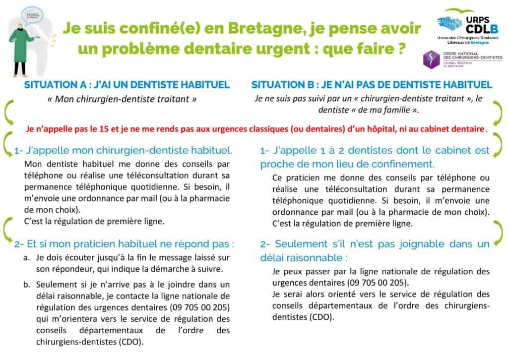 Synthèse-Prise_en_charge_Urgences_dentaires_Bretagne_version-pour-image_15.04.2020 Synthèse-Prise_en_charge_Urgences_dentaires_Bretagne_version-pour-image_15.04.2020