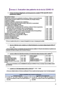 Evaluation des patients vis-à-vis du COVID-19