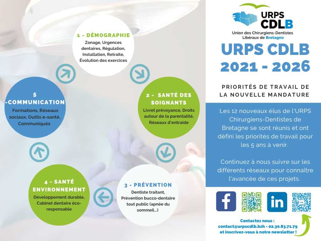 Priorités de l'URPS CLDB 2021-2026