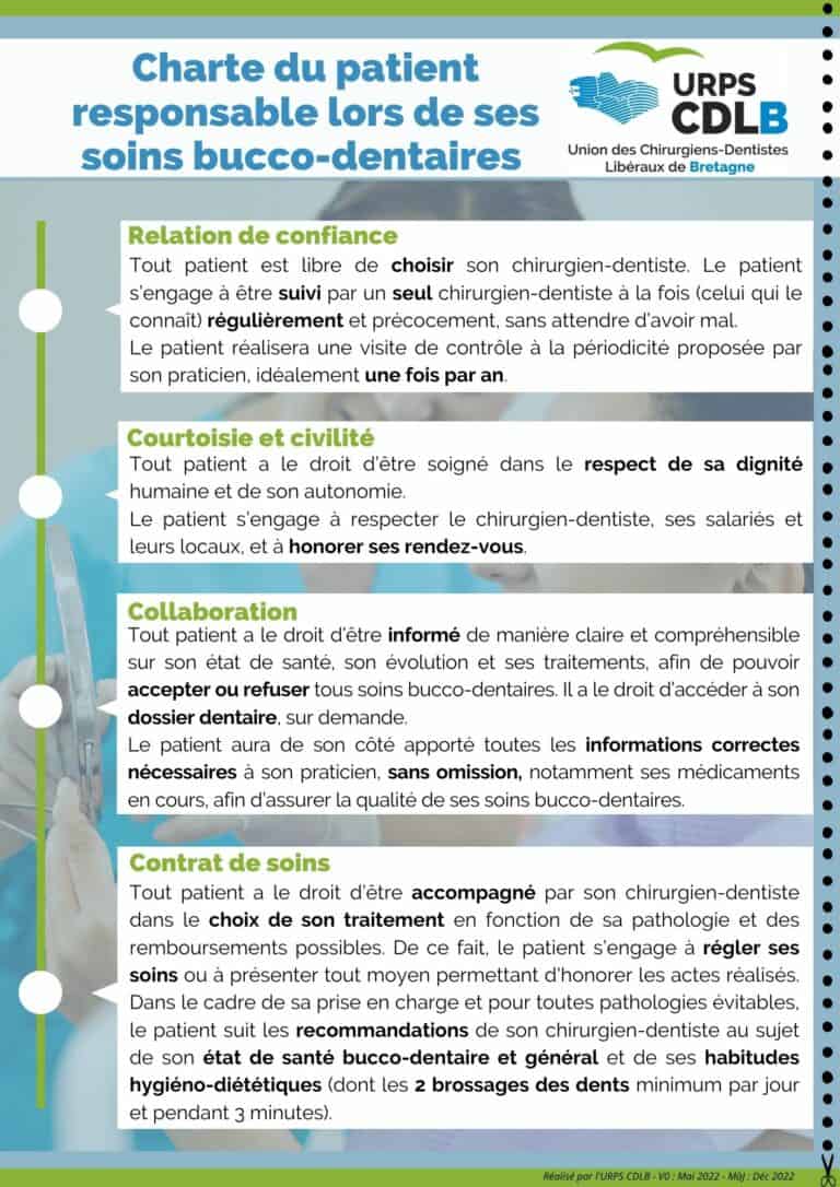 URPS CDLB - Charte Patient Responsable Soins bucco-dentaires 12.2022