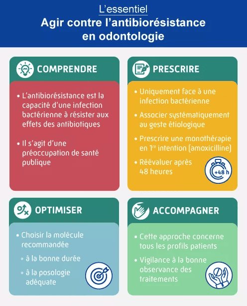 10conseilsantibiocpam
