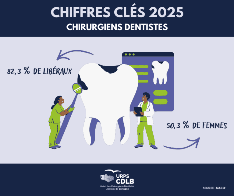 CHIFFRES CD 2025