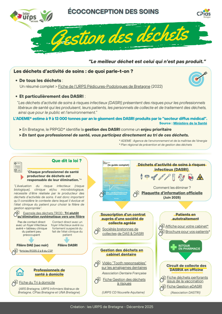 Fiche-Sante-Envir-Dechets-Inter-URPS-Bretagne-18.12.25